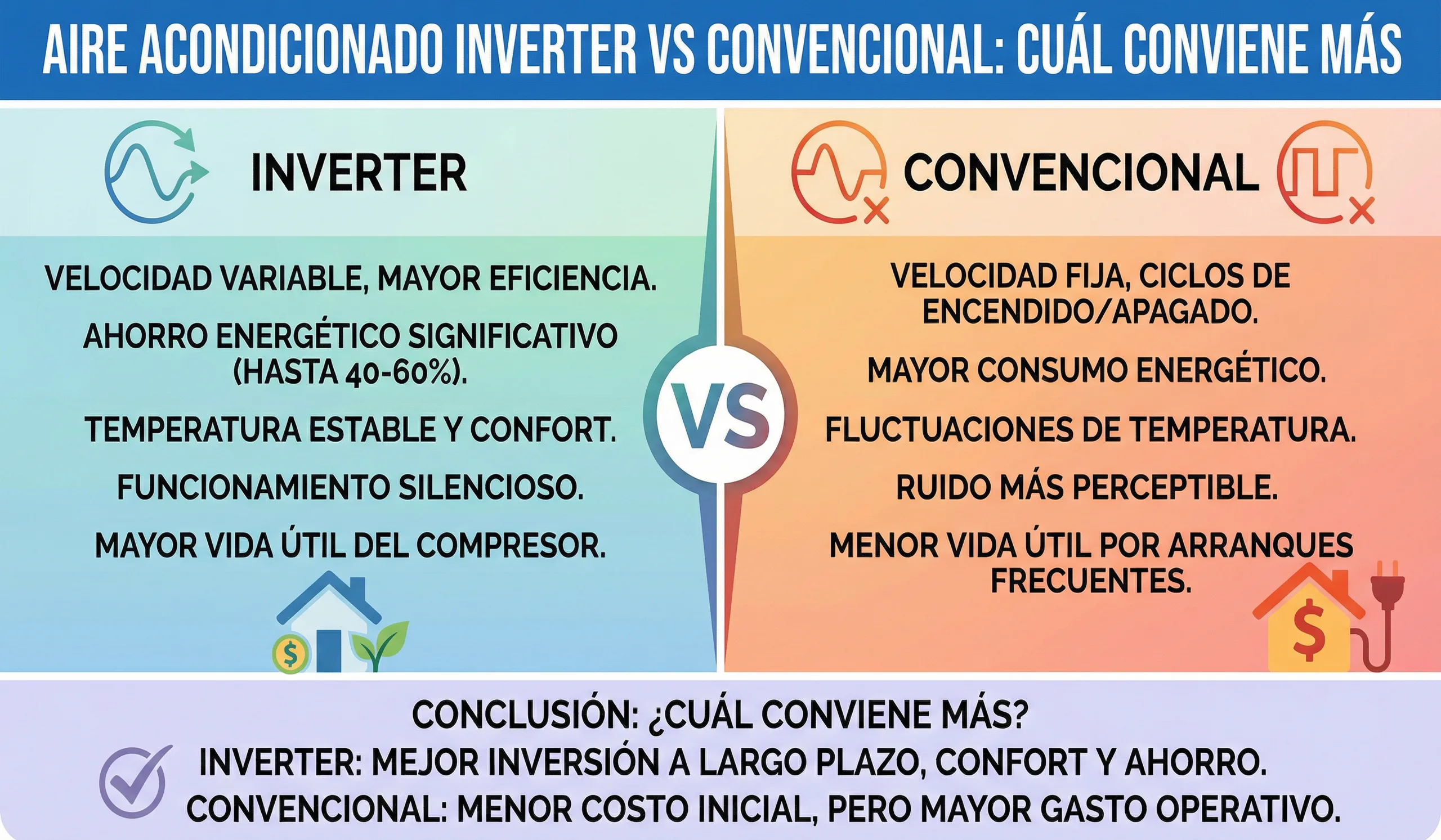 Aire acondicionado inverter vs convencional: cuál conviene más